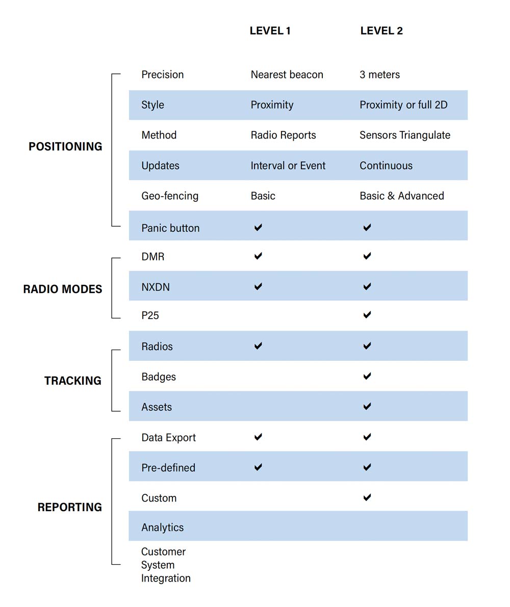 MEETING YOUR SPECIFIC REQUIREMENTS